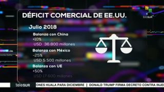 Impacto Económico: Protestas antiajustes en Argentina
