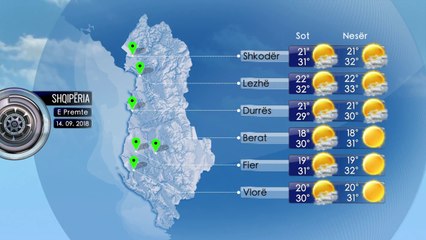Parashikimi i Motit 14 Shtator 2018