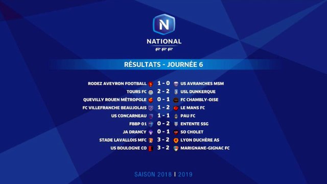 Informations résultats journée 6