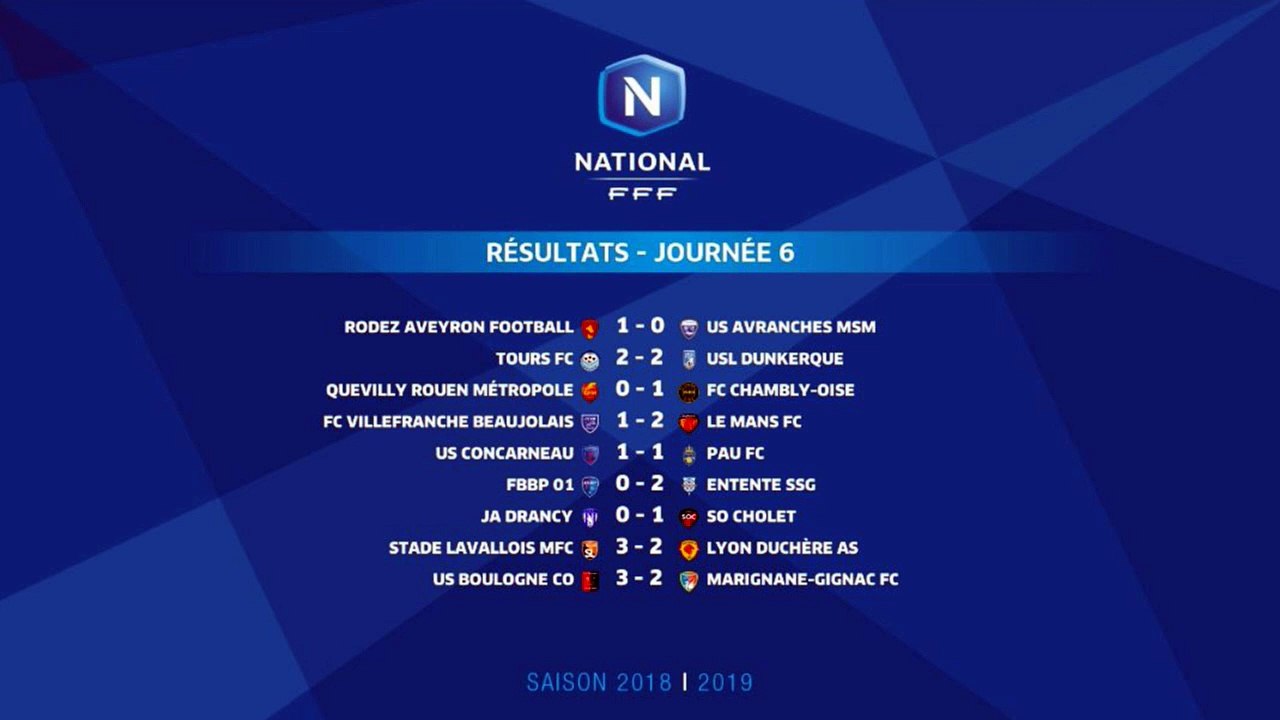 Classement