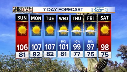 Near-record heat in the Valley Saturday afternoon