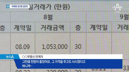 전국 최고가 아파트 1채 105억…러시아인이 구매
