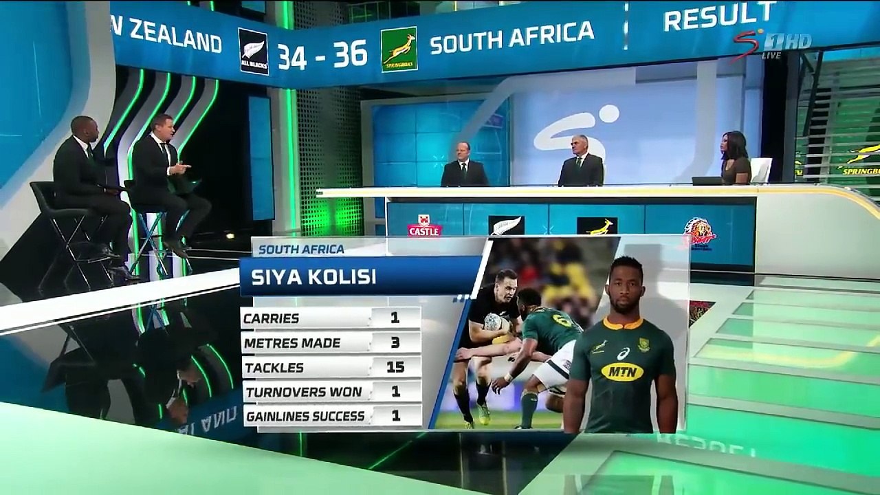 Rugby Championship | New Zealand vs South Africa | Post match