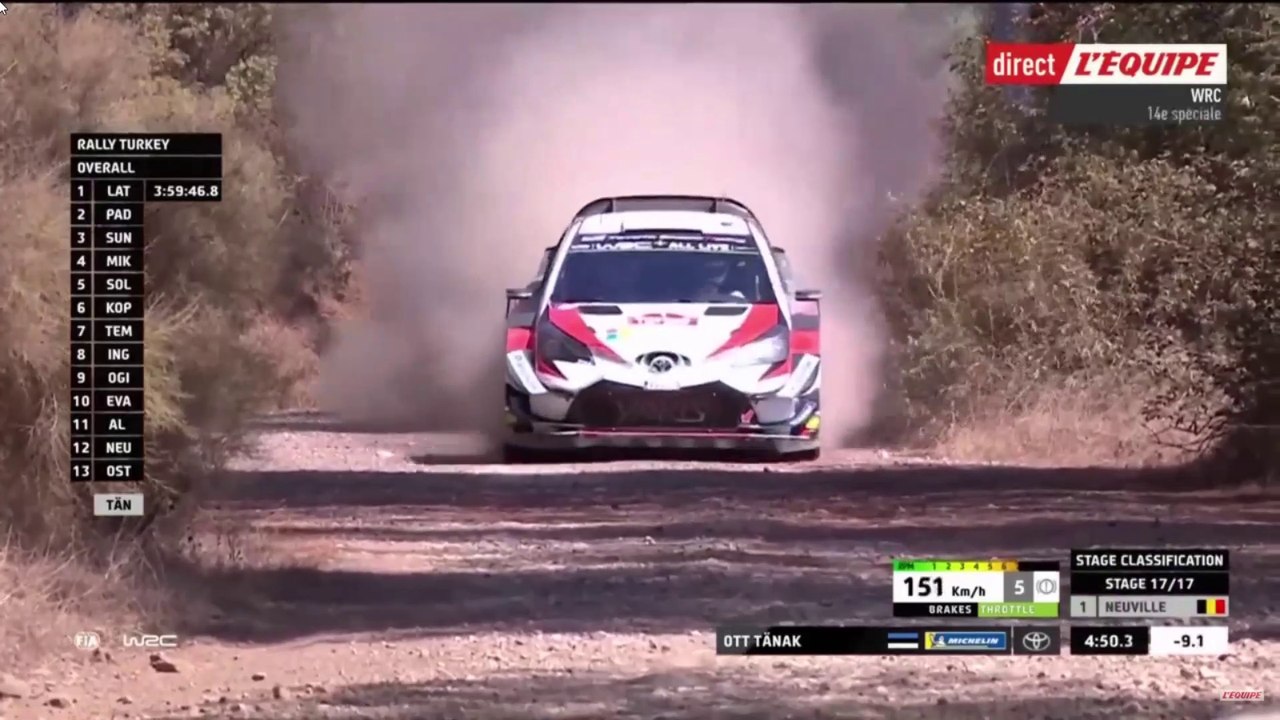 Résumé Rallye de Turquie 2018 | Rallye WRC