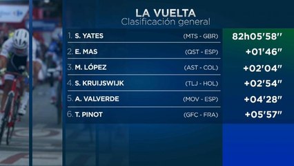 Simon Yates conquista su primera gran vuelta