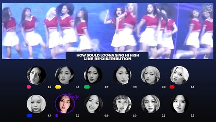 HOW SHOULD LOONA SING HI HIGH  LINE RE-DISTRIBUTION