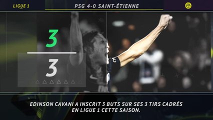 Ligue 1 - 5 choses à retenir de la 5e journée