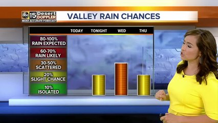 Hot, dry today but changes on the way