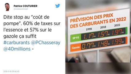 Le gazole bientôt au même prix que l'essence.