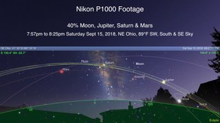Nikon P1000 View of 3 Planets & the 41% Moon