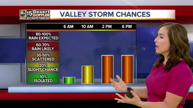 Rain chances, temperatures in the 90s on Wednesday