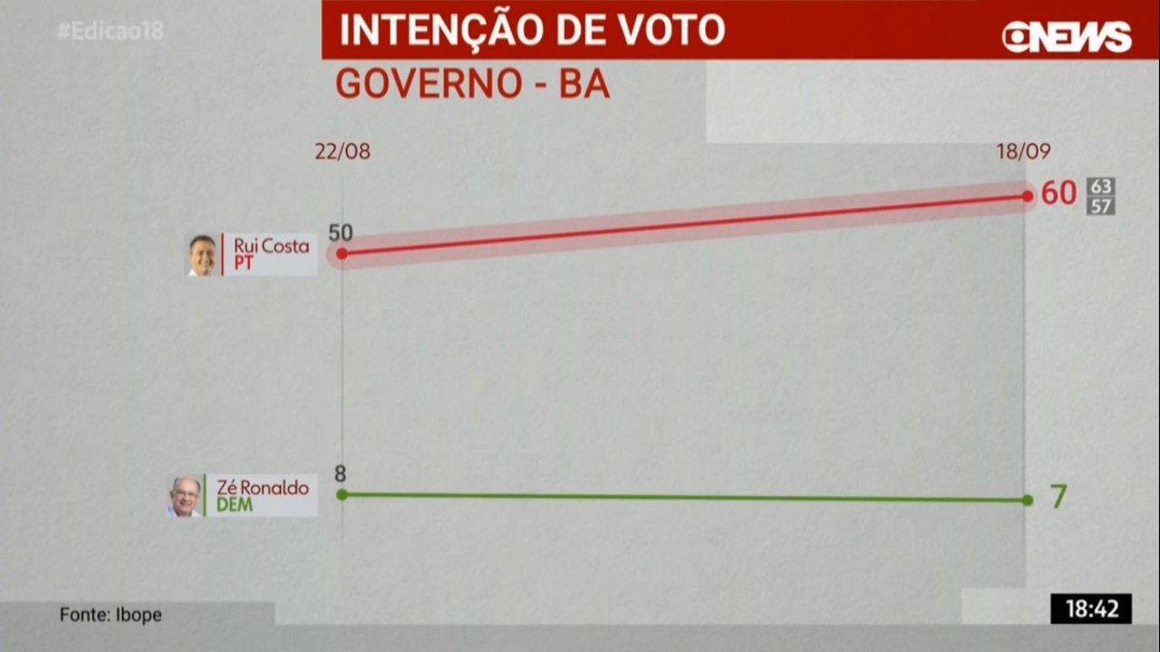 Ibope é adeus a Ronaldo, Alckmin e Marina
