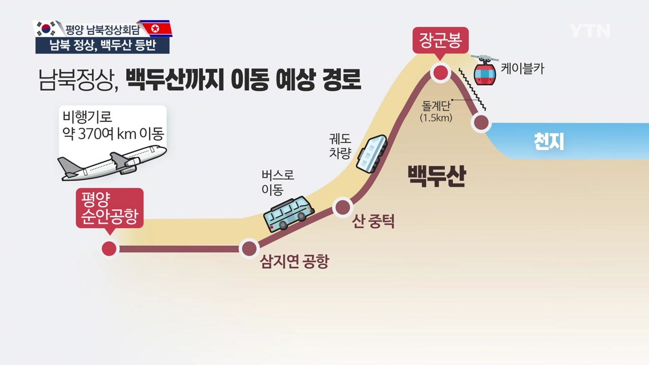 평양 방문 마지막 날...남북 정상, 오늘 백두산 등반 / YTN