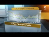 وزارة الطاقة الإماراتيو تعلن عن أسعار الوقود لشهر يناير 2017 .