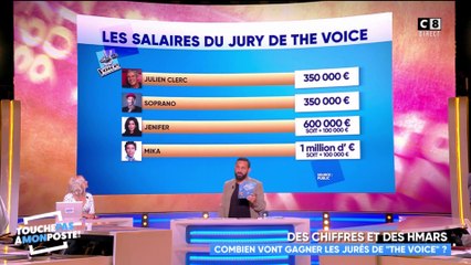 Salaires du jury de The Voice : Mika payé 1 million d'euros ?
