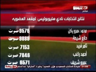 كورة كل يوم| نتائج انتخابات نادى الصيد ونادى هليوبوليس KoraKolYoum#