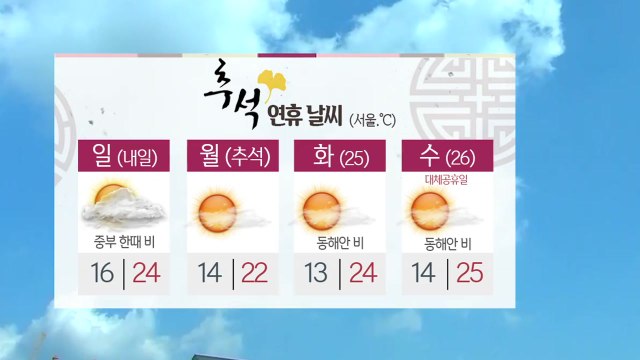 [날씨] 연휴 첫날, 전국 '쾌청'...큰 일교차 주의 / YTN