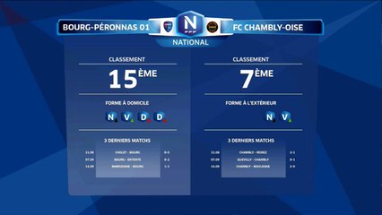 Composition des équipes