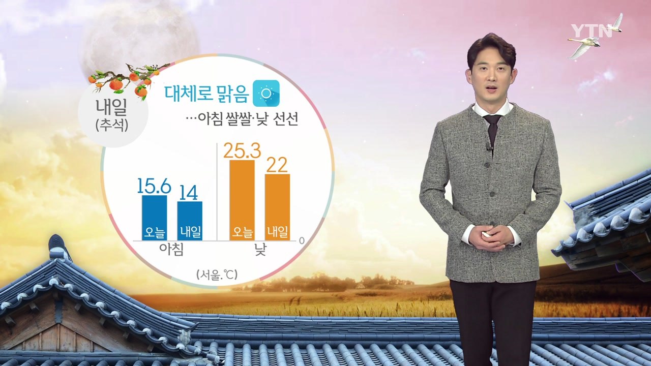 [날씨] 내일(추석) 대체로 맑음...아침 쌀쌀·낮 선선 / YTN