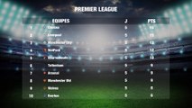 Football: Premier LEAGUE Parti 1