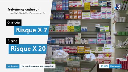 Santé : le médicament Androcur remis en question