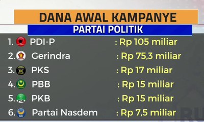 Daftar Dana Awal Kampanye Sejumlah Partai Politik