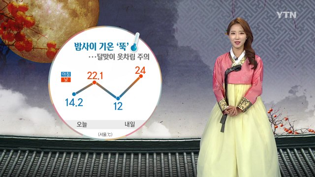 [날씨] 밤사이 기온 '뚝'...내일 맑고 일교차 커요 / YTN