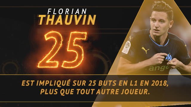 Ligue 1 - Les tops et les flops avant la 7e j.