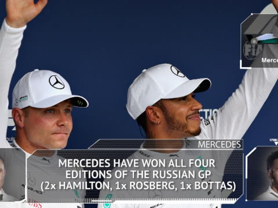 Russian Grand Prix Preview