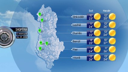 Parashikimi i Motit 26 Shtator 2018