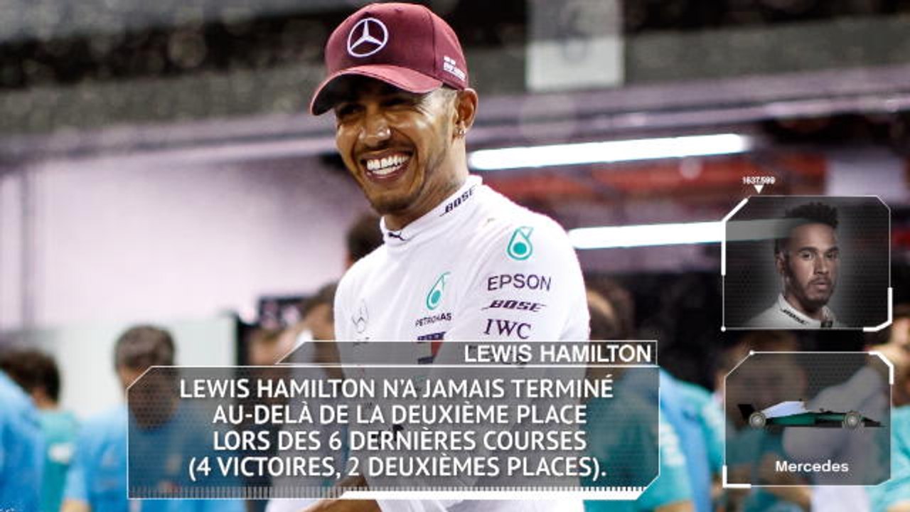 GP de Russie - Les chiffres à connaître