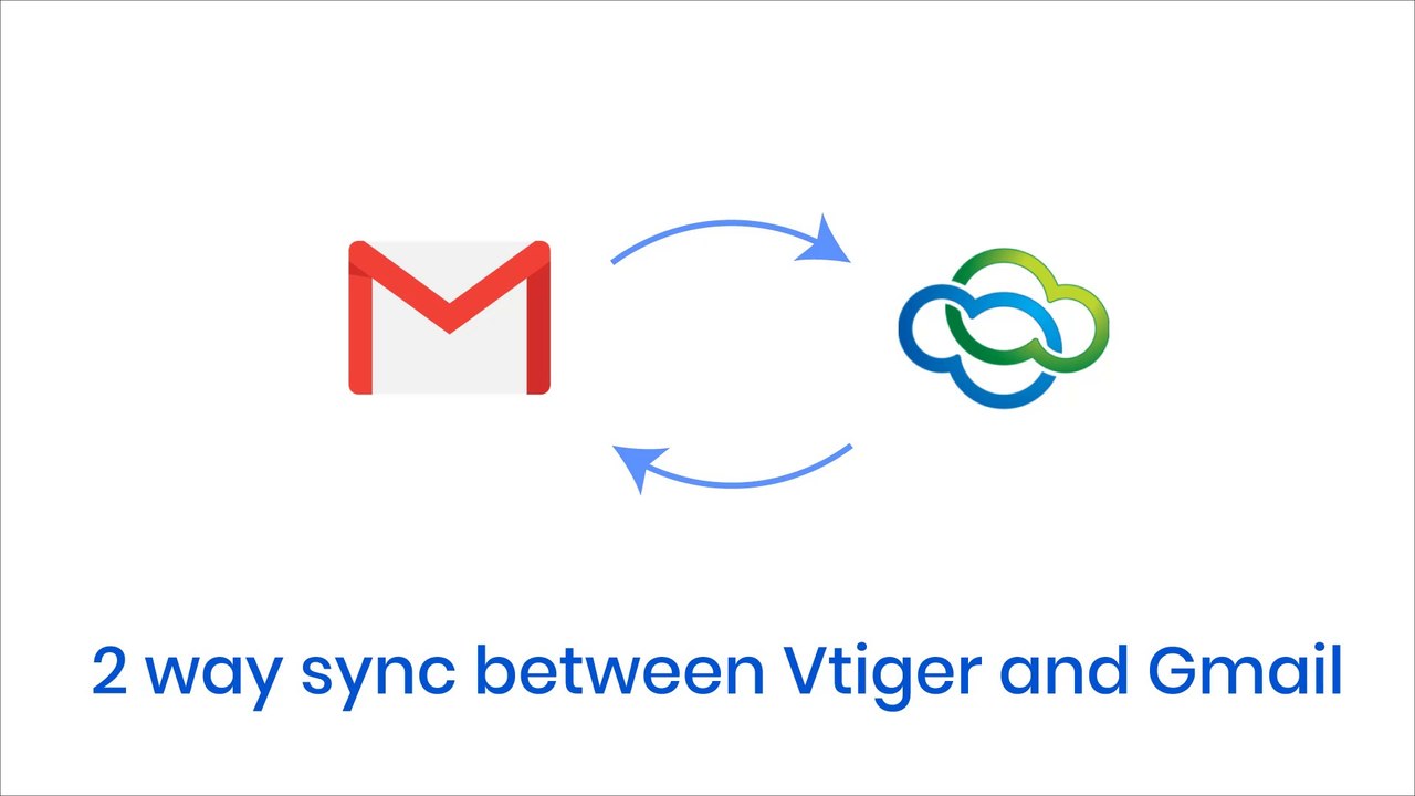 2 way sync between Vtiger and Gmail