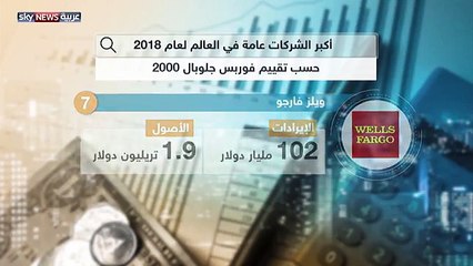 أكبر 8 شركات عامة بالعالم في عام 2018