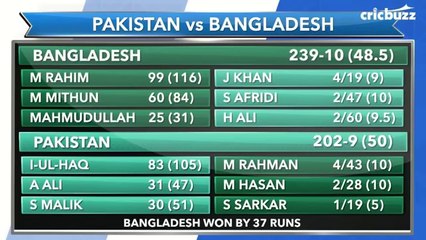 Pakistan vs Bangladesh | Highlights & Analysis | Bangladesh into the Finals