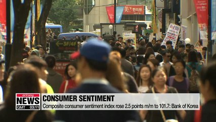 Consumer sentiment rebounds for first time in four months in September