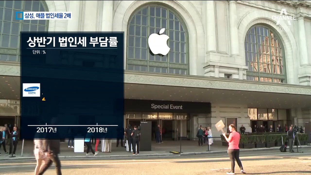 비슷하게 벌어도…삼성, 애플 법인세의 2배, 왜?