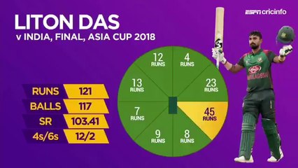 Video herunterladen: Asia Cup Final 2018_ India Vs Bangladesh Match Highlights  |_ India Vs Bangladesh Asia Cup