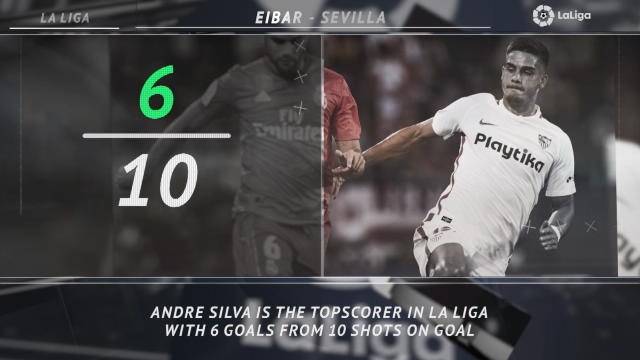 5 things you need to know... Barcelona's impressive Athletic Bilbao record