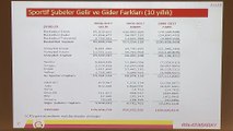 Galatasaray Spor Kulübünde 2018 yılı bütçesi revize edildi - İSTANBUL