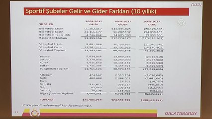 Galatasaray Spor Kulübünde 2018 yılı bütçesi revize edildi - İSTANBUL