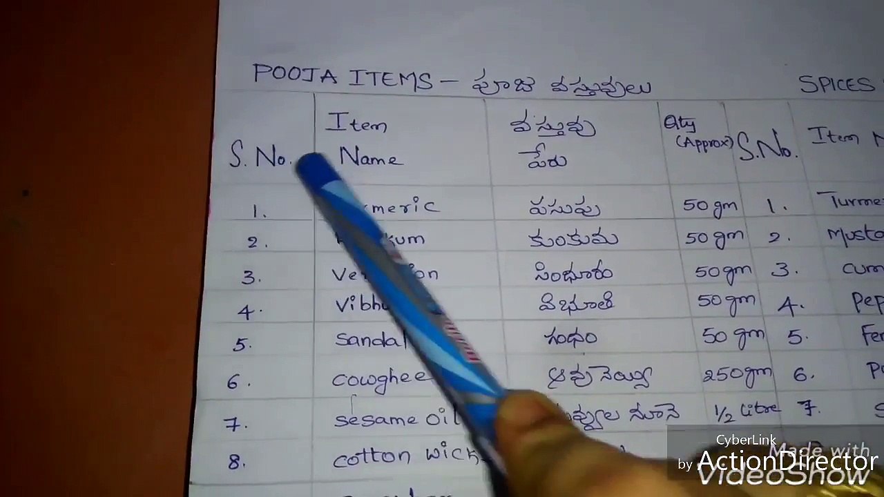 South Indian grocery list and tips for organising it - Grocery list in English and Telugu