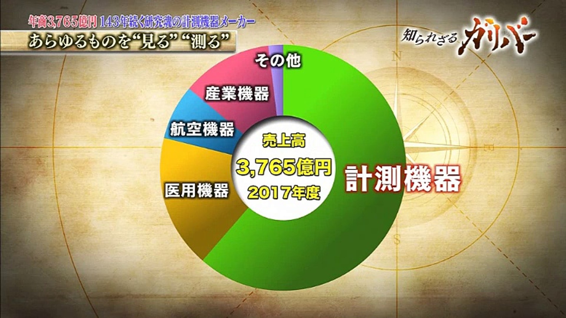 知られざるガリバー 2018年09月30日 エクセレントカンパニーファイル Video Dailymotion