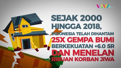 Tips Cepat Selamatkan Diri Pada Saat Gempa dan Tsunami
