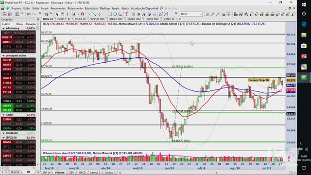 InfoTrade - Ibovespa define seu rumo ao teste dos 78 mil pontos
