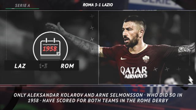 FOOTBALL: Serie A: 5 things you didn't know