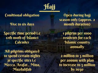 Umrah vs. Hajj: Key Differences You Need to Know ✨