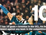 Cristiano Ronaldo - career in numbers