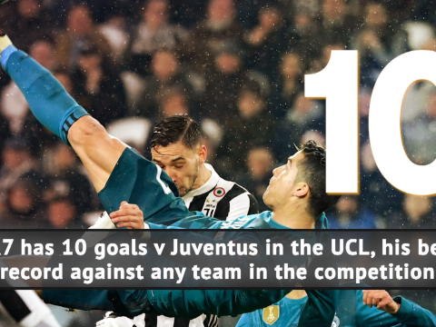 Cristiano Ronaldo - career in numbers