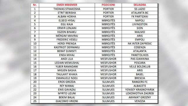 Jordania e Izraeli, Panucci grumbullon 4 debutues - Top Channel Albania - News - Lajme