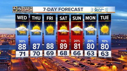 Forecast Update: Rosa moves on, but flooding potential remains